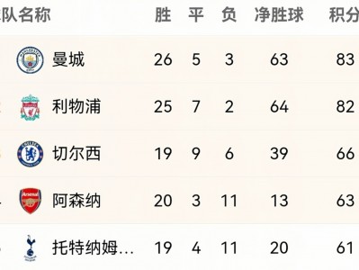 江南体育-曼城客场2-0击败利物浦，继续领跑英超积分榜