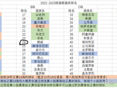 江南体育-挪威足球杯赛即将迎来决赛对决