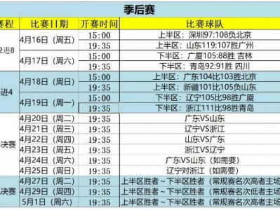 江南体育-辽宁男篮CBA赛程出炉，挑战常规赛第一阵容!