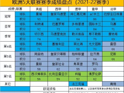 江南体育-利物浦惨遭维拉反超，欧冠资格岌岌可危