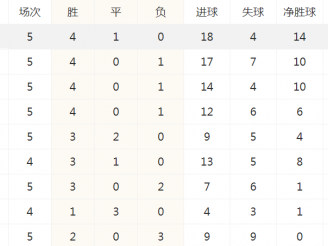 江南体育-德甲联赛最新积分榜 拜仁横扫波鸿领跑积分榜 斯图加特紧随其后位列第二