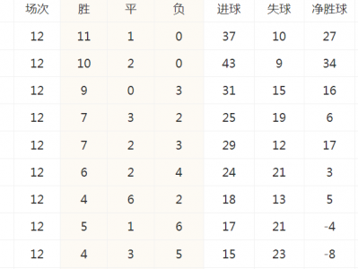 江南体育-德甲联赛积分榜最新排名 霍芬海姆战平美因茨位列第6 勒沃库森高居榜首