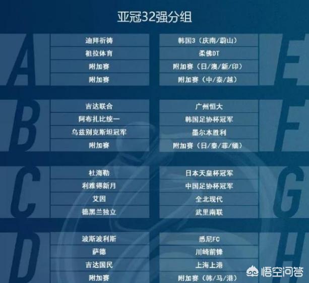 2021赛季亚冠小组赛战罢4支中超球队出线正赛组别揭晓