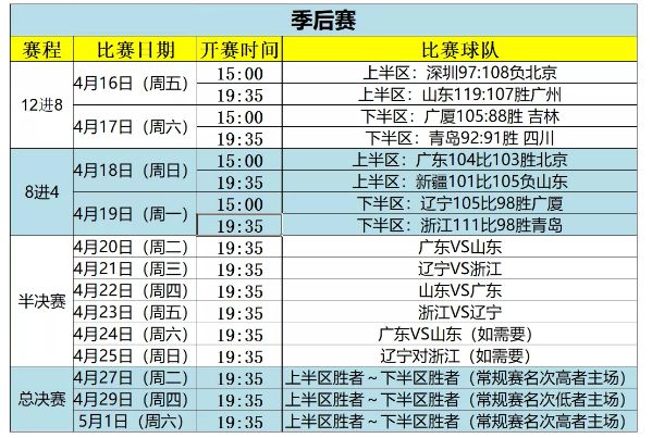 辽宁男篮CBA赛程出炉，挑战常规赛第一阵容!