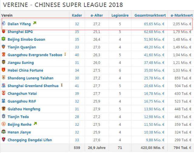 中超联赛收视率持续攀升，外援明星表现出色引更多球迷关注