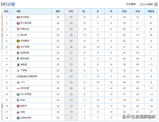 霍芬海姆主场告捷，积分榜稳健