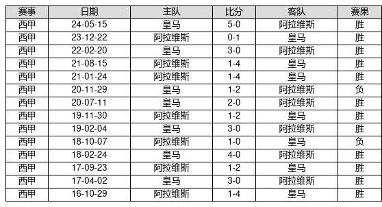 塞维利亚力克巴伦西亚，稳坐积分榜首位