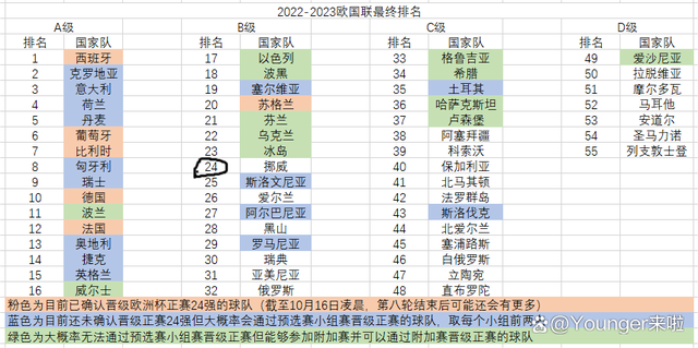 挪威足球杯赛即将迎来决赛对决