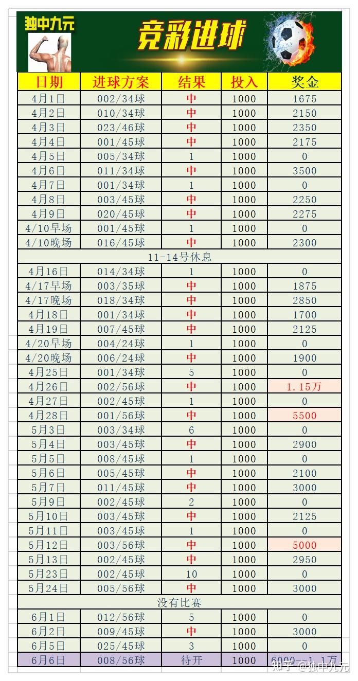 佩斯卡拉球员迎来良机，备战关键战役