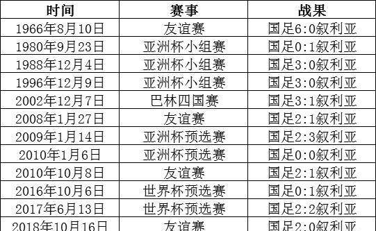 欧预赛比赛历史纪录回顾，多队战绩长盛不衰