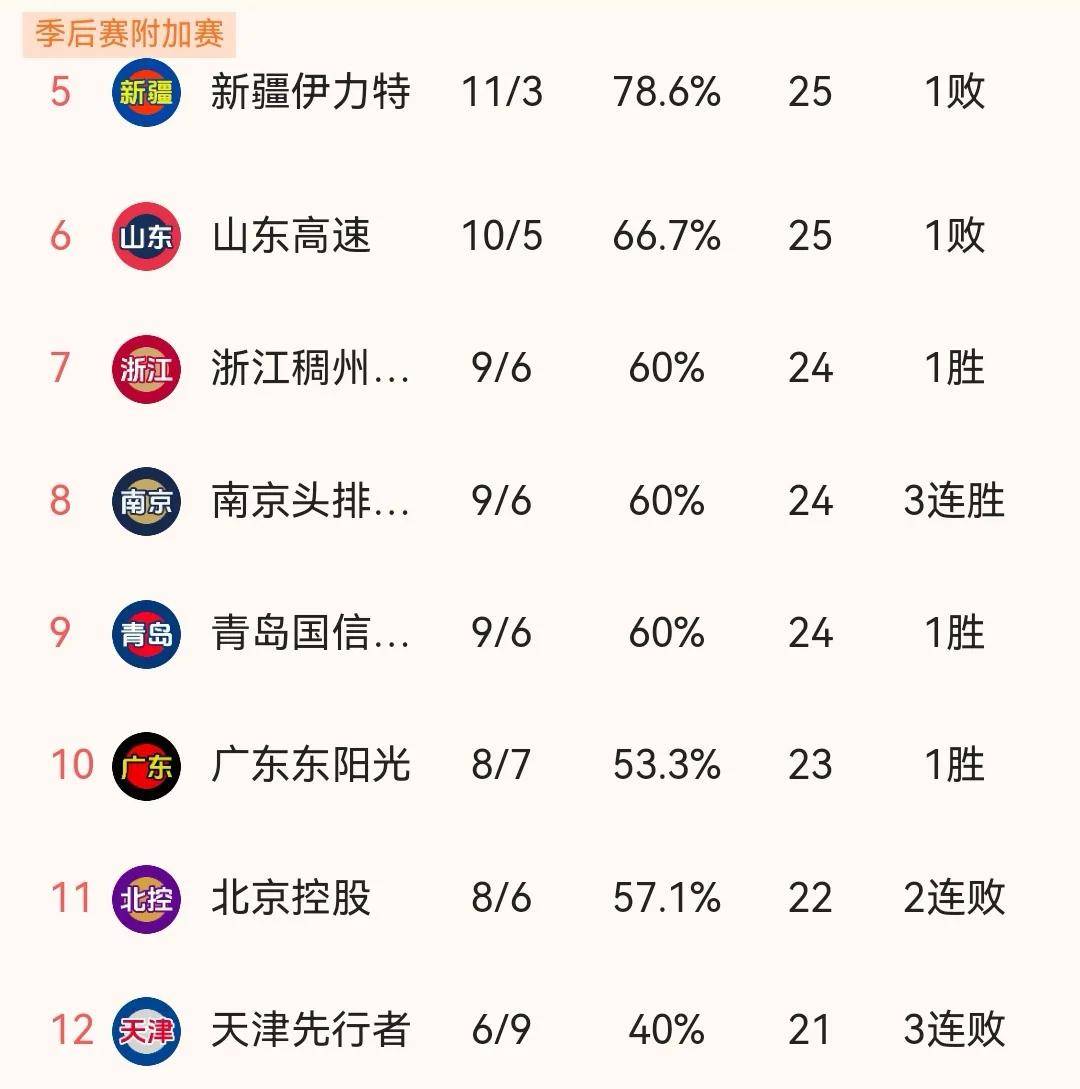 赛程调整延期比赛球队备战有信心